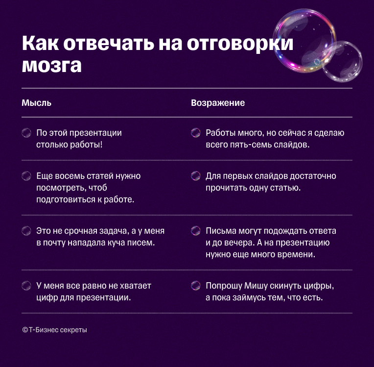 Как перестать отвлекаться на другие задачи