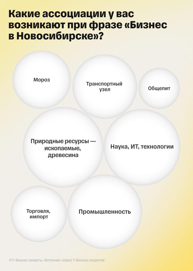 Ассоциации с бизнесом в Новосибирске