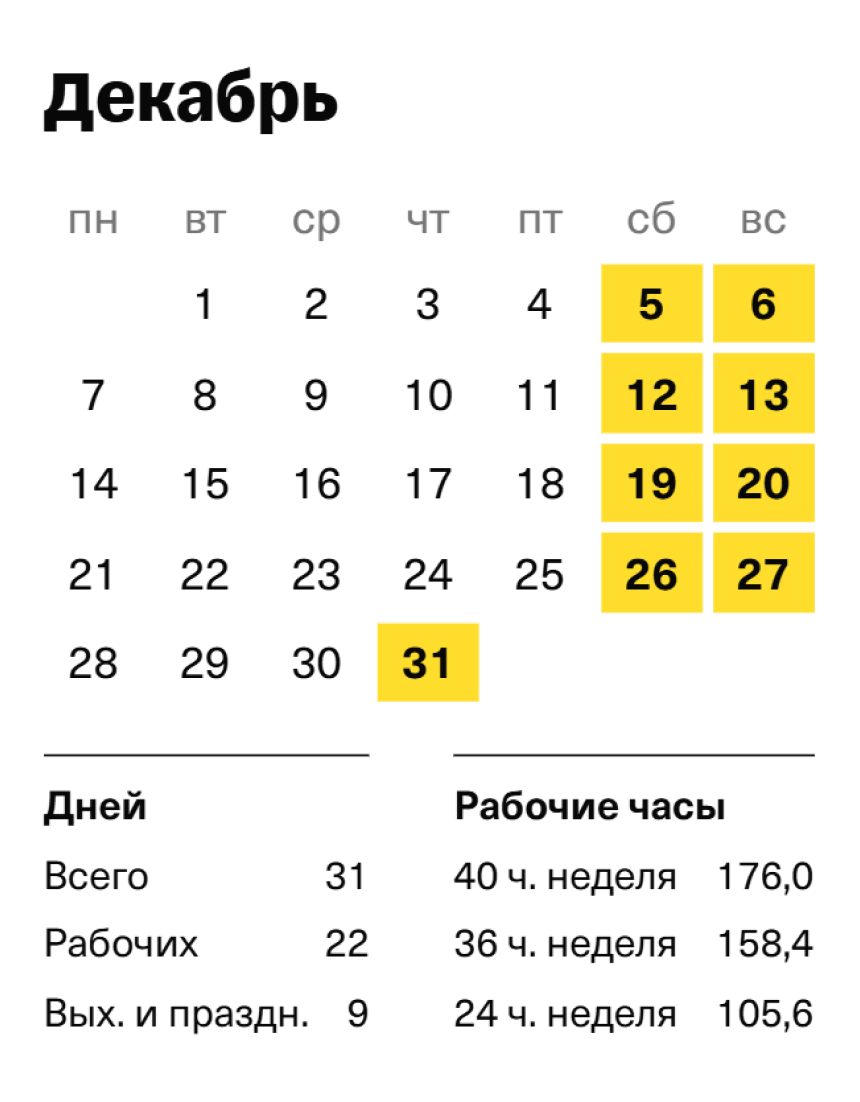 31 декабря в 2026 году — четверг