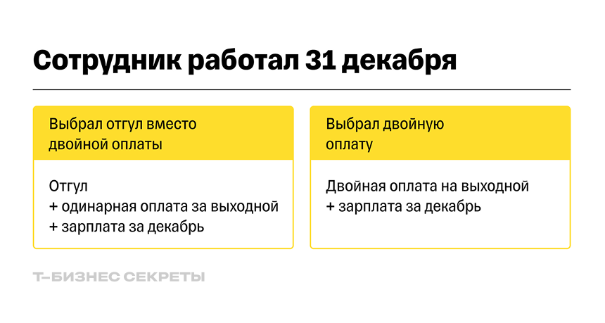 Оплата 31 декабря