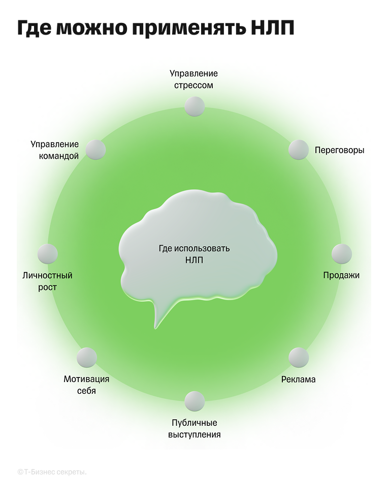 Где можно применять инструменты НЛП