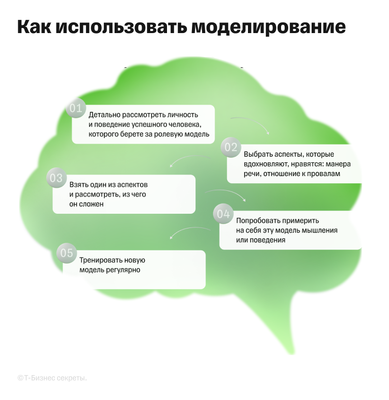 Как использовать технику моделирования в НЛП