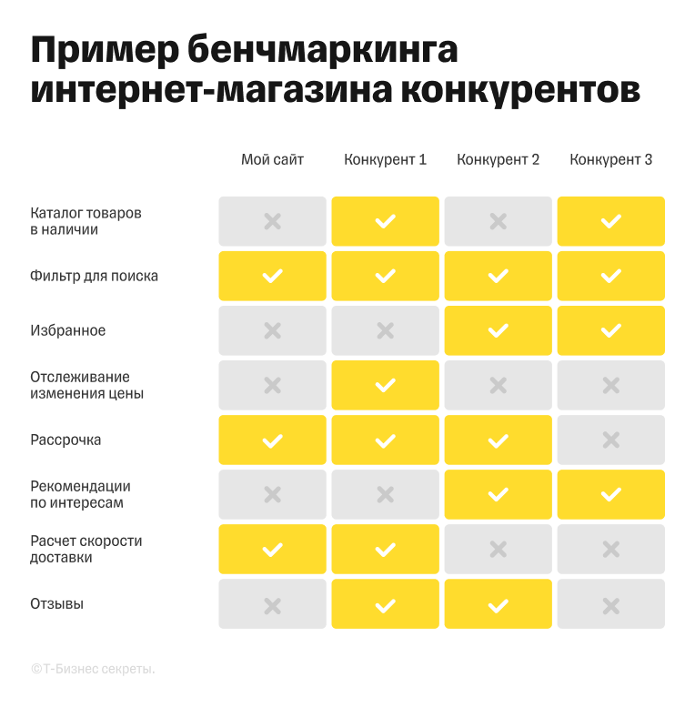 Пример бенчмаркинга