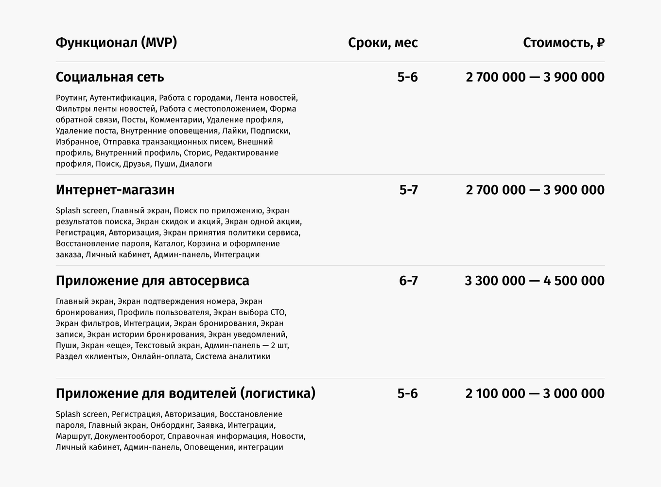 Примерная стоимость мобильных приложений