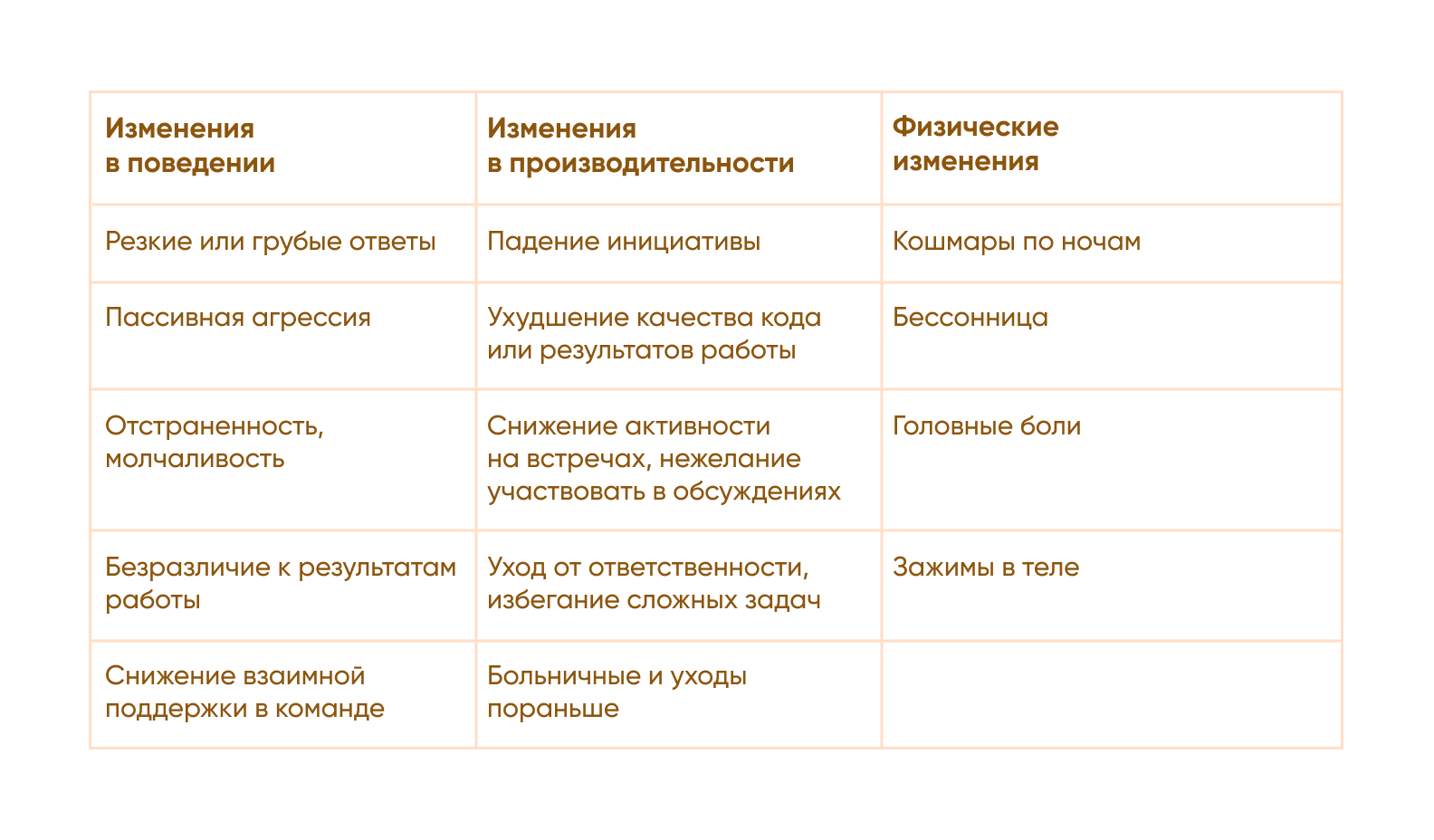 Сигналы того, что у сотрудника есть выгорание