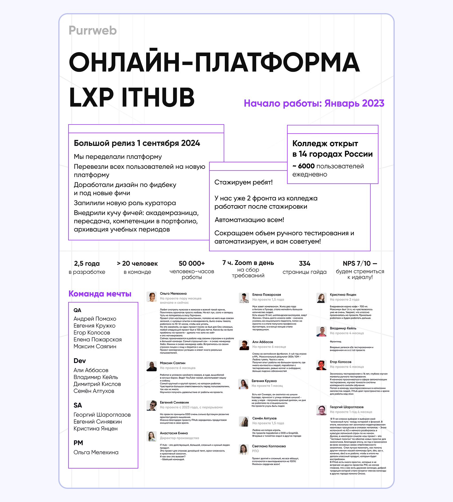 Плакат с шоу-кейсом и командой разработки