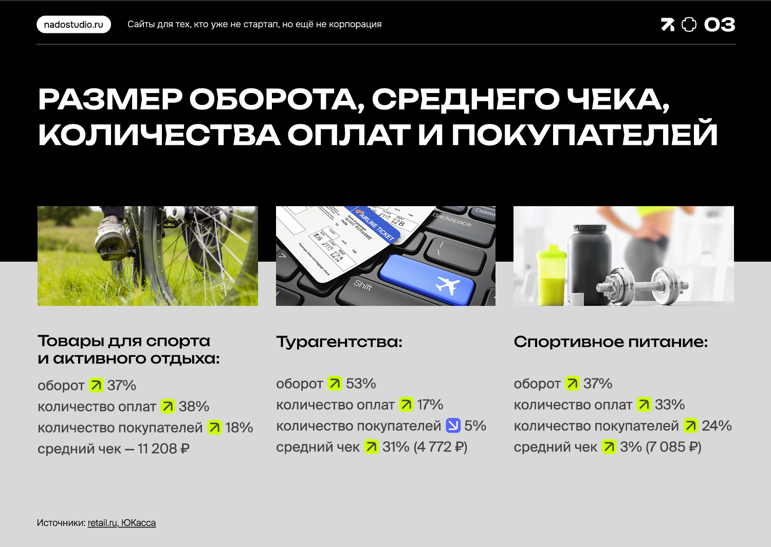 Исследование потенциала сферы отдыха и любительского спорта