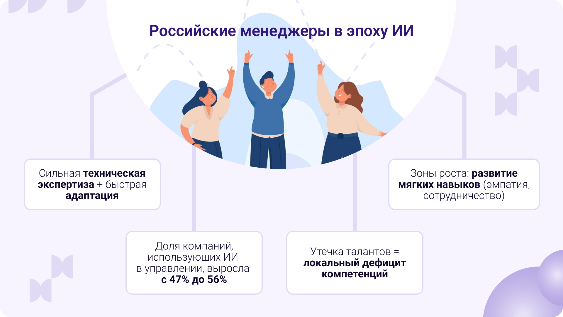 Российские менеджеры в эпоху ИИ: аналитика по данным исследований