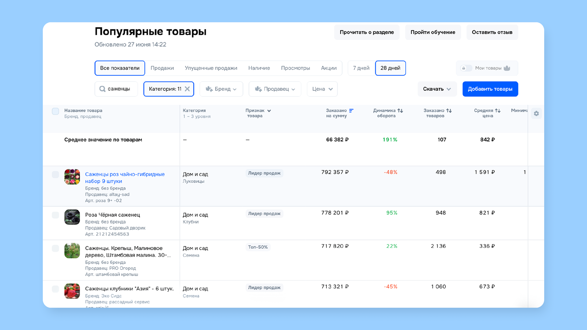 Анализ и выбор ниши для продвижения в Ozon через раздел «Популярные товары»