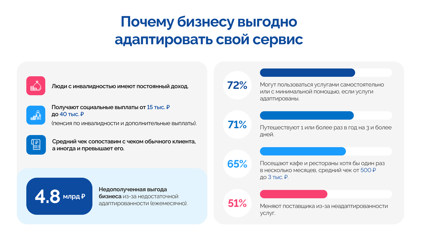 Клиенты с инвалидностью