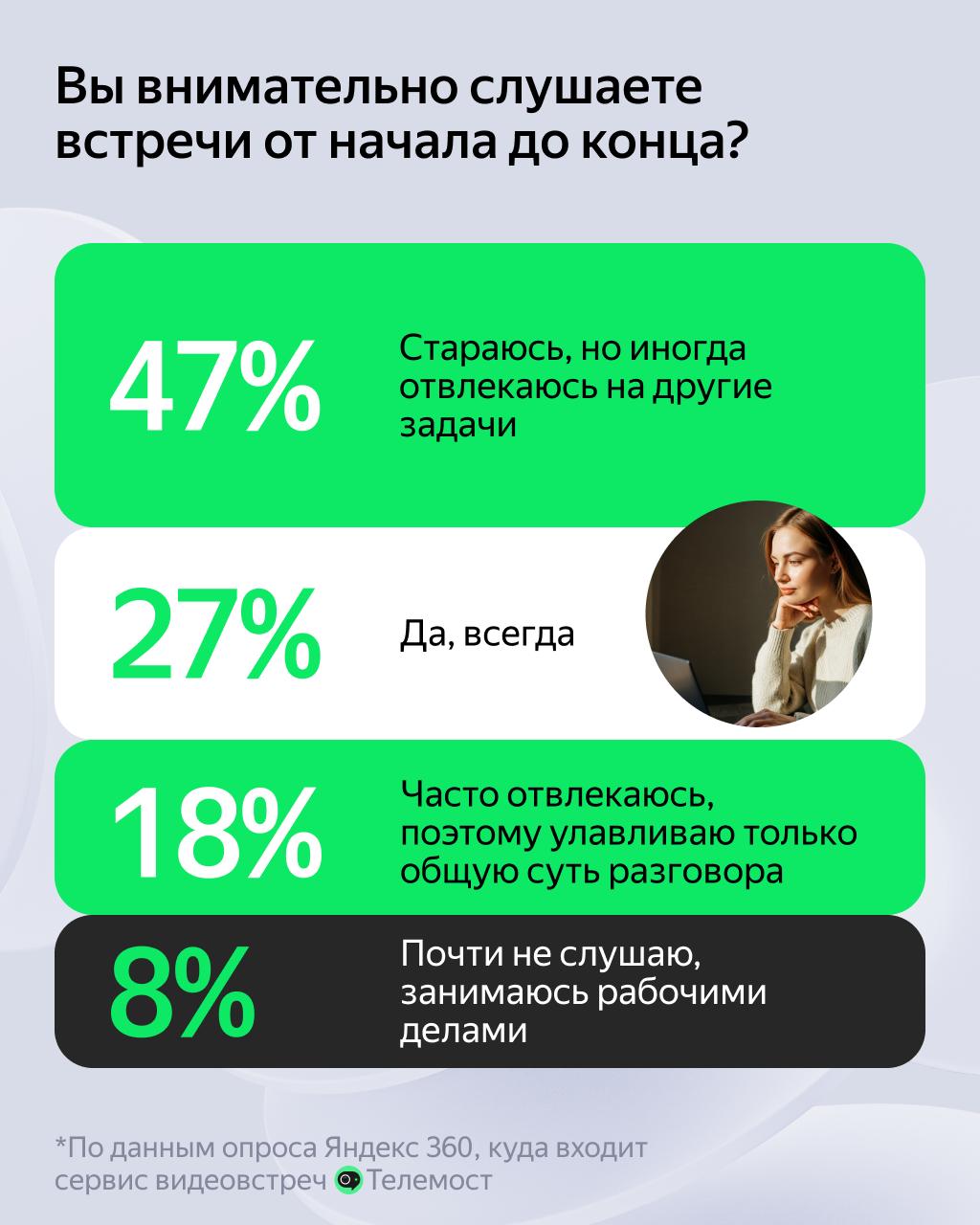 Насколько внимательно работники слушают на видеовстречах?