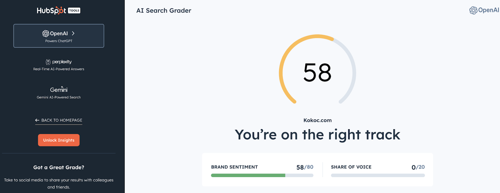 Видимость по региону «Россия» в теме SEO