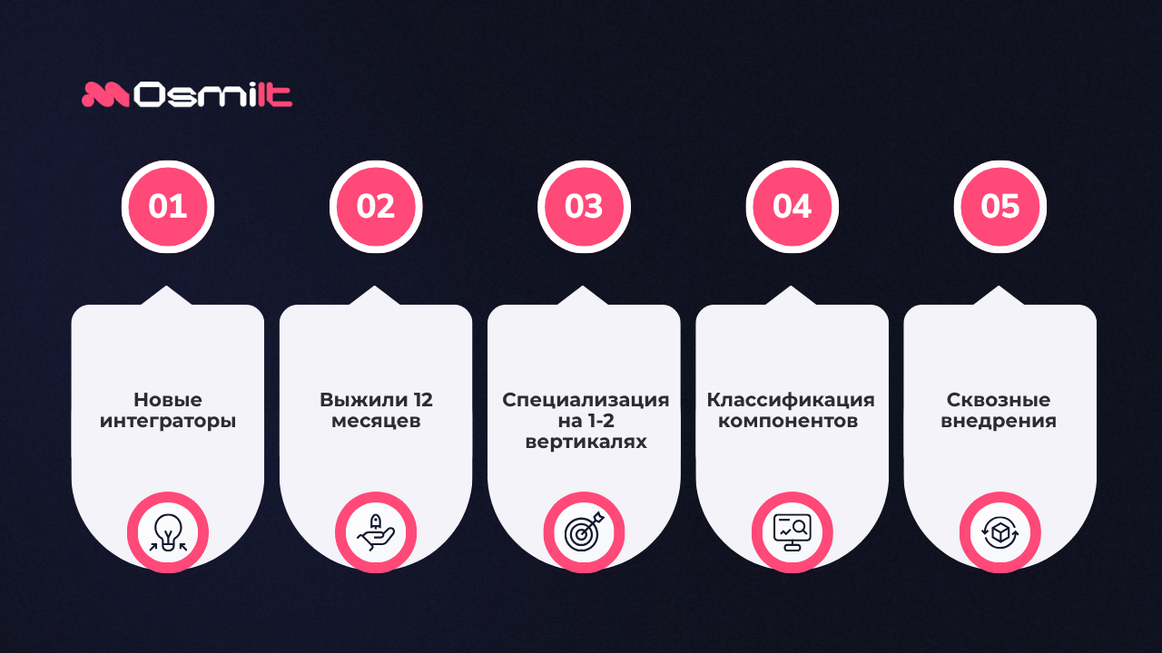 Дорожная карта нишевания интеграторов ИИ-агентов: от старта к отраслевым решениям и сквозной автоматизации