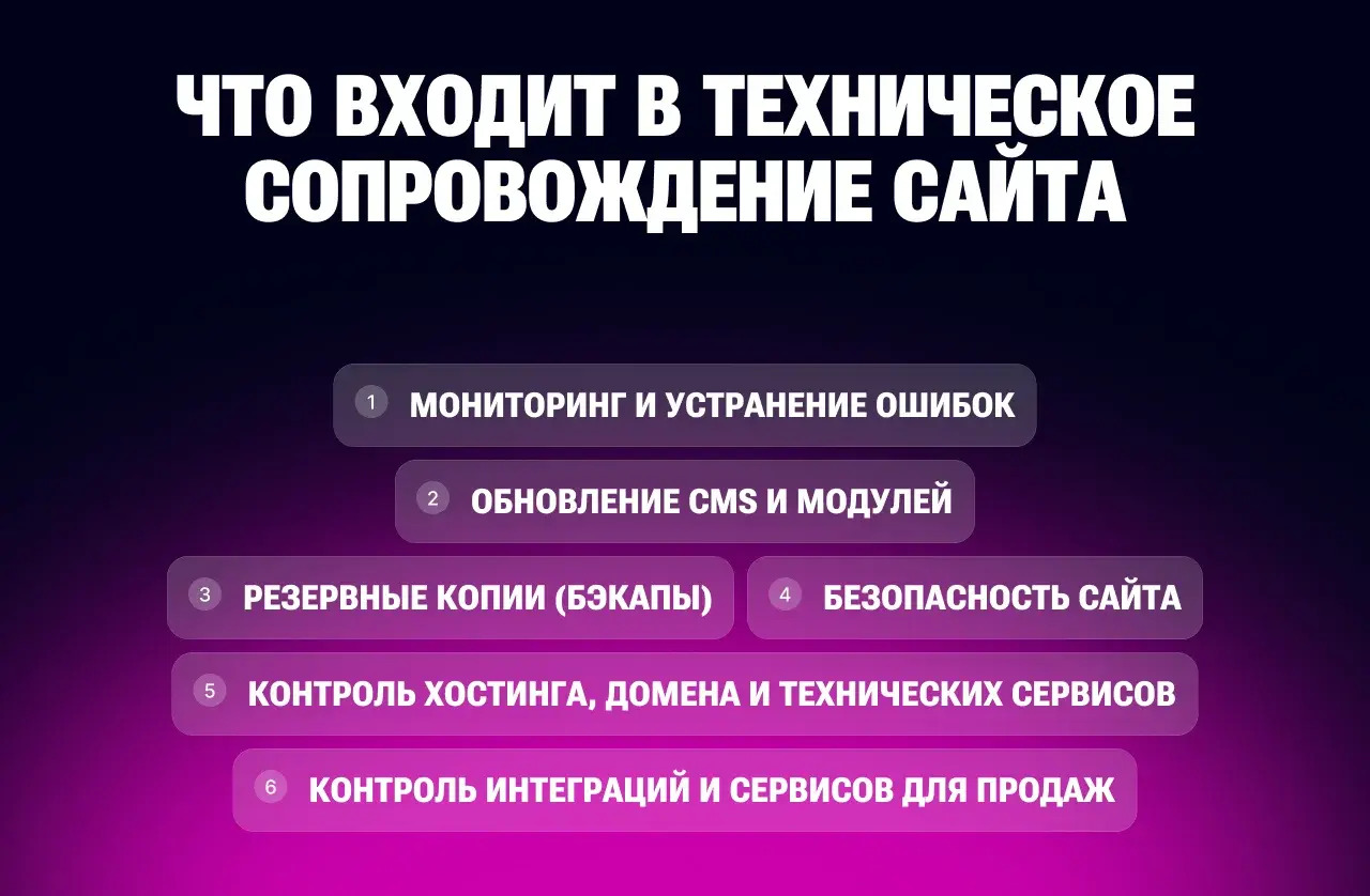Техническое сопровождение сайта