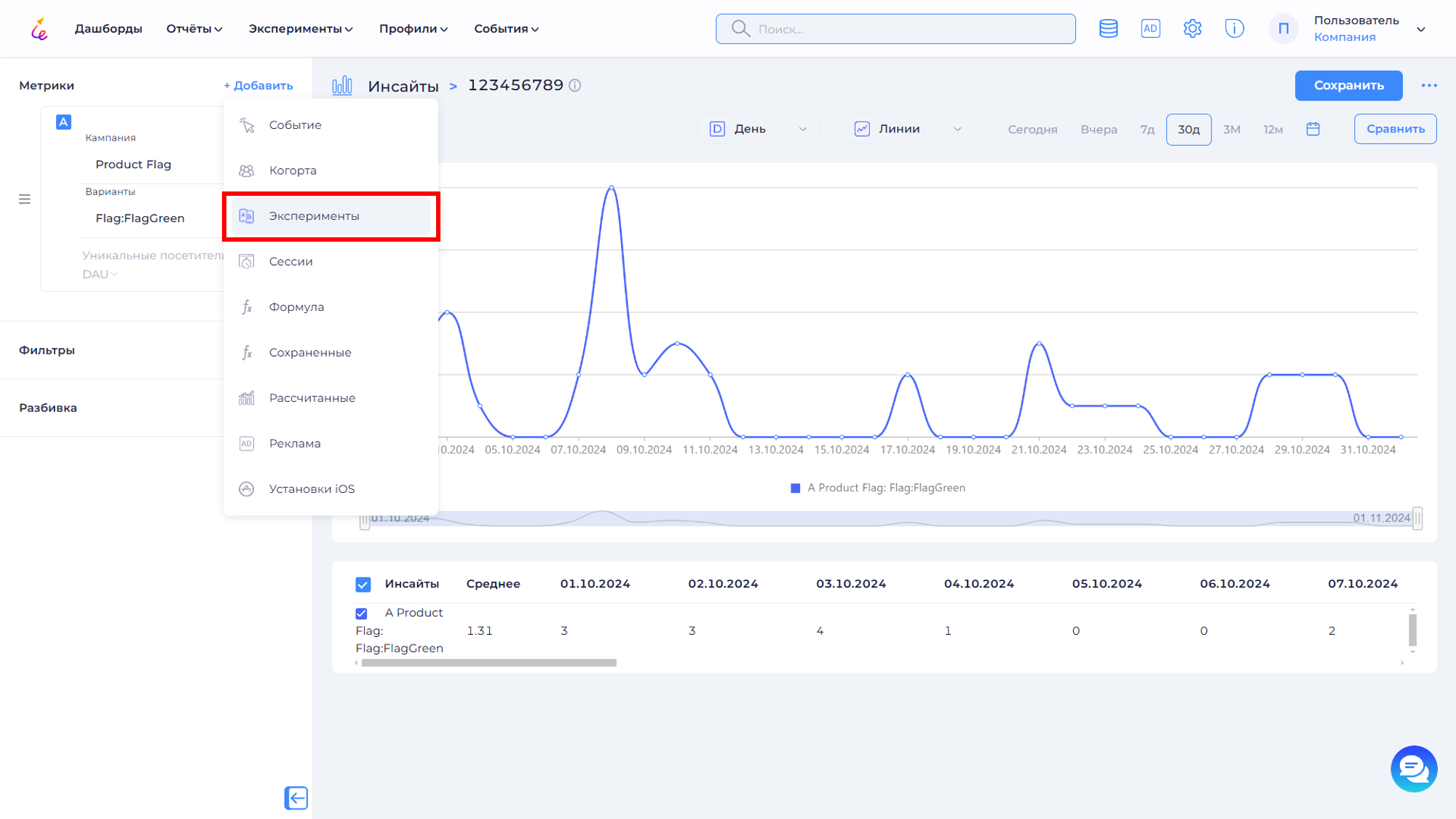 Дашборд UxRocket с результатами тестов и аналитикой