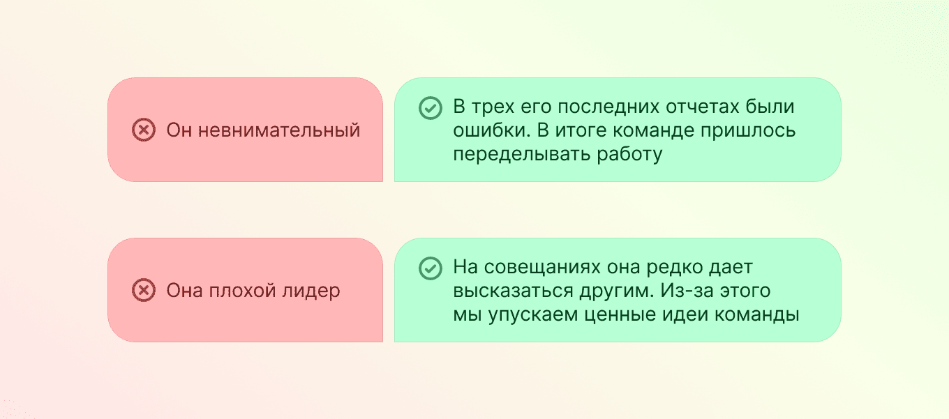 Метод 360 градусов