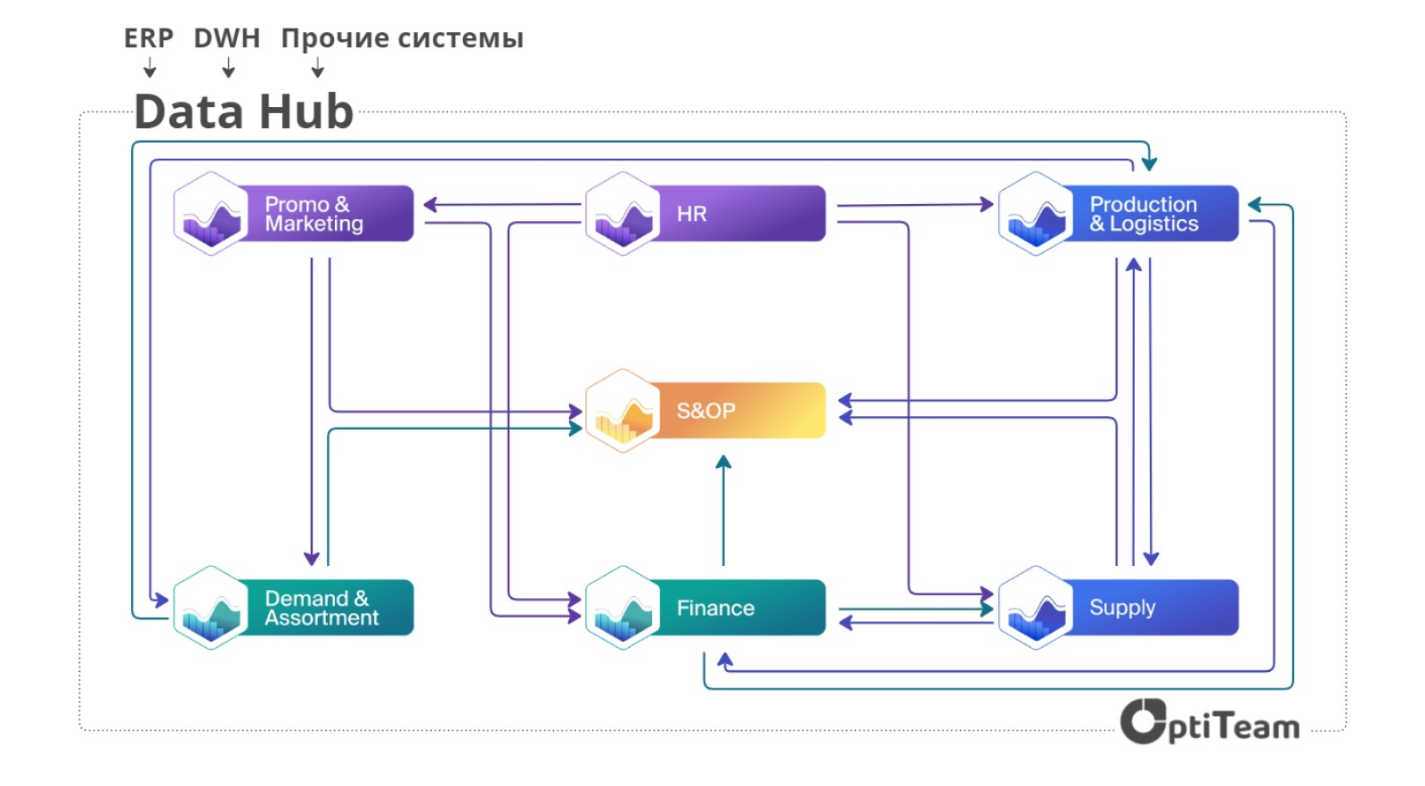 Как выглядит отрисованная схема бизнес-процессов
