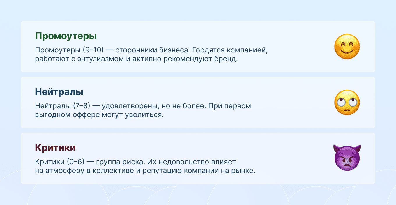 Оценка лояльности сотрудников