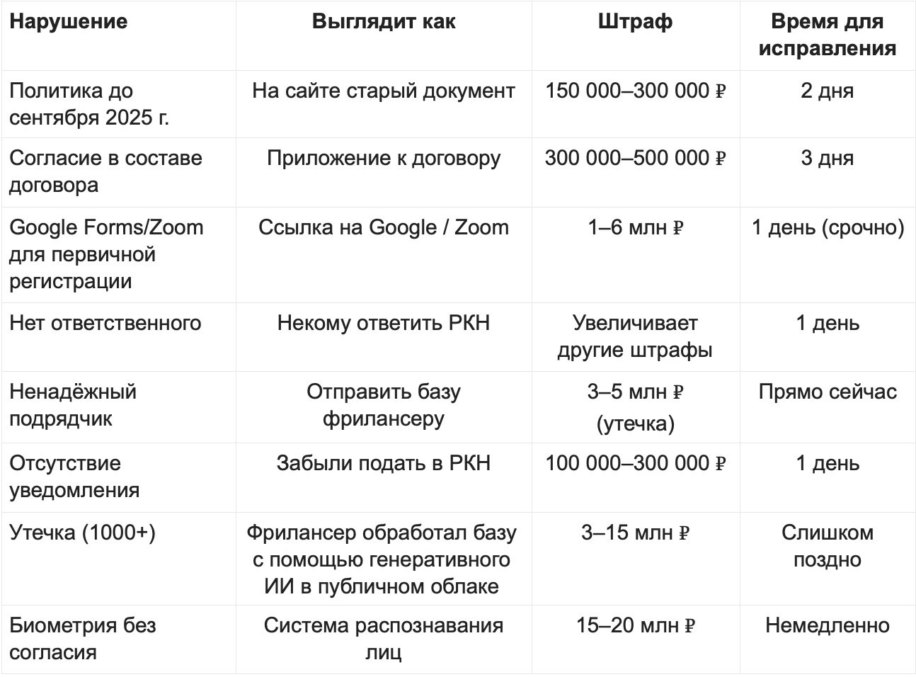 Таблица «Диагностика: от нарушения к действиям» с четырьмя колонками