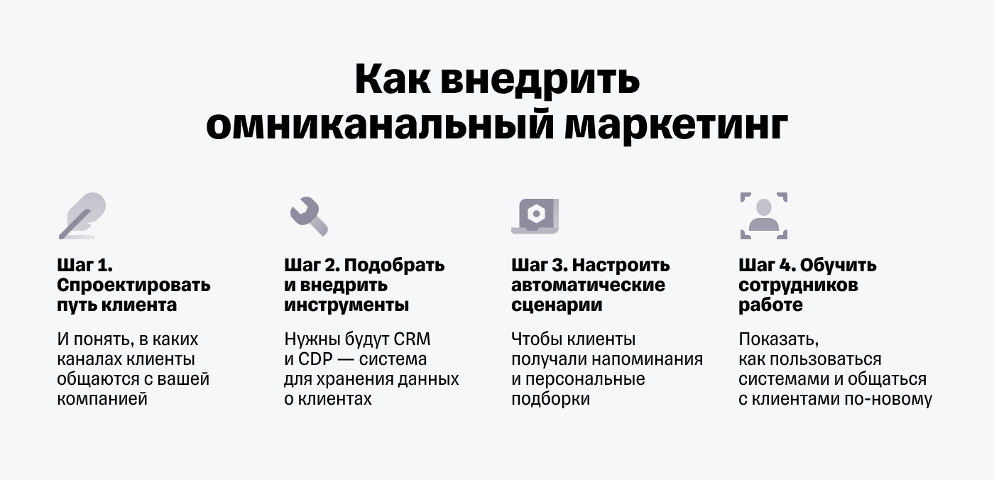 Схема-план внедрения омниканального маркетинга с шагами