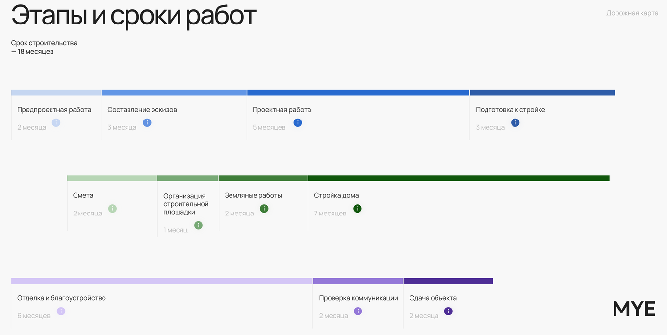 Дорожная карта архитектурного проекта
