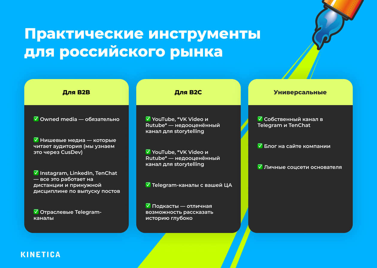 Сравнительная таблица PR-инструментов для российского рынка