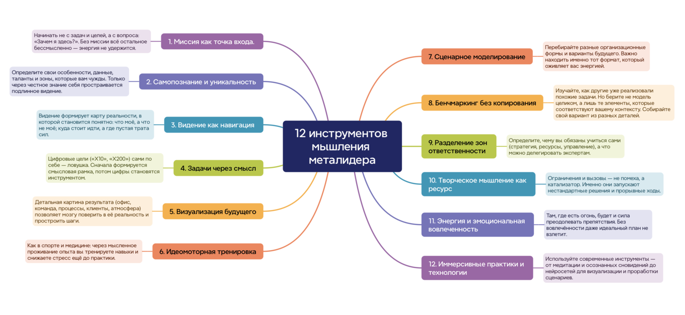 Схема методологии метастратегического подхода Нины Рубштейн