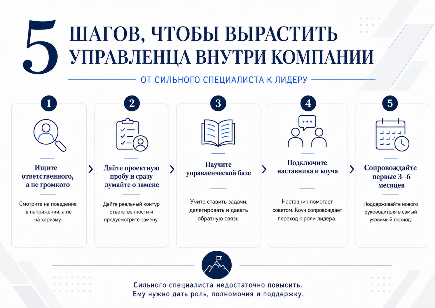 Как вырастить управленца