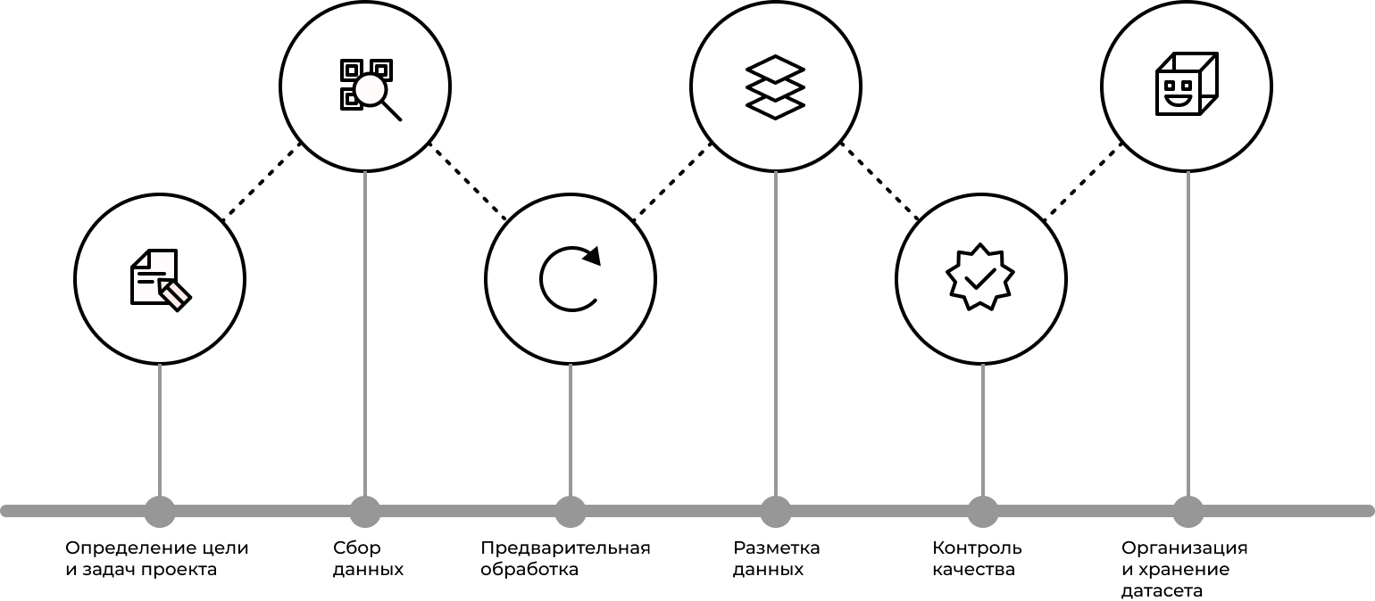 Схема процесса работы с датасетами