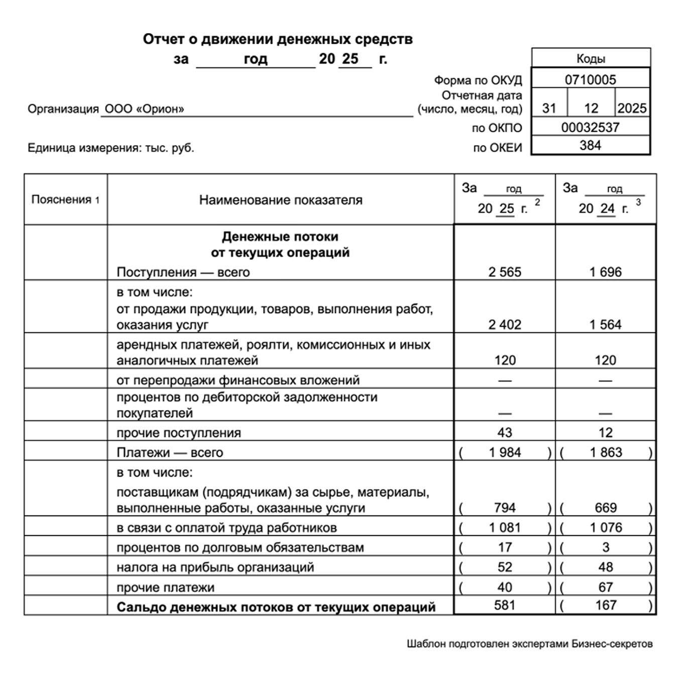 Отчет о движении денежных средств — образец