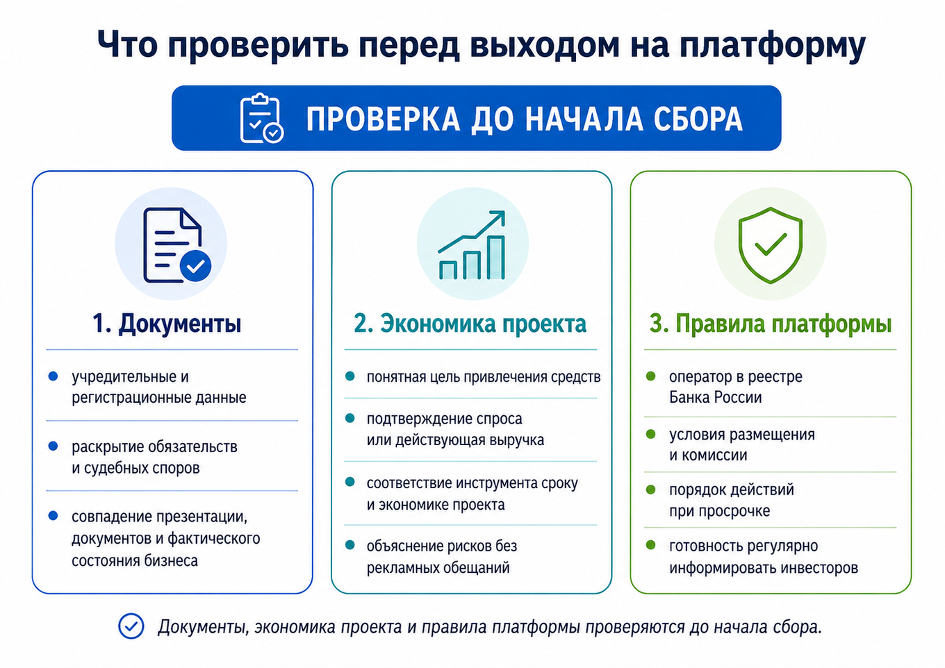 Чек-лист проверки проекта перед размещением