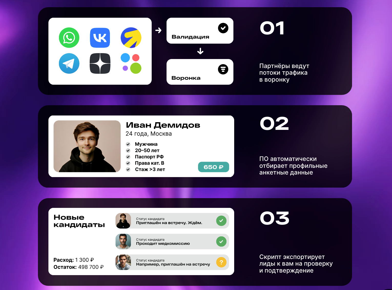 Схема работы биржи HR-трафика: партнёры создают поток, система проверяет анкеты и экспортирует целевых кандидатов заказчику