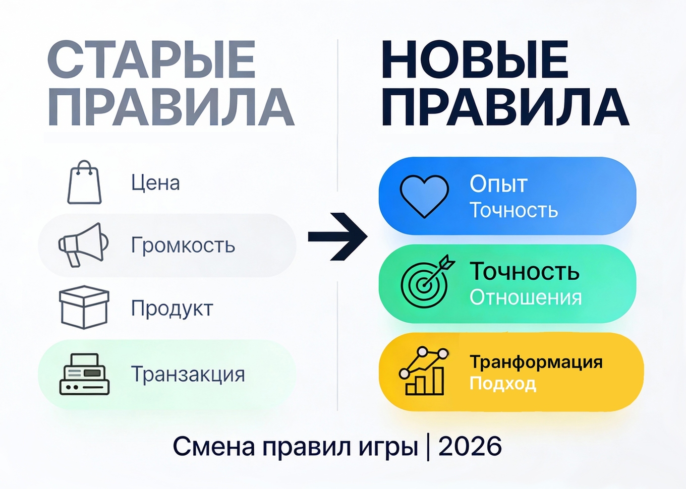 Смена правил игры 2026