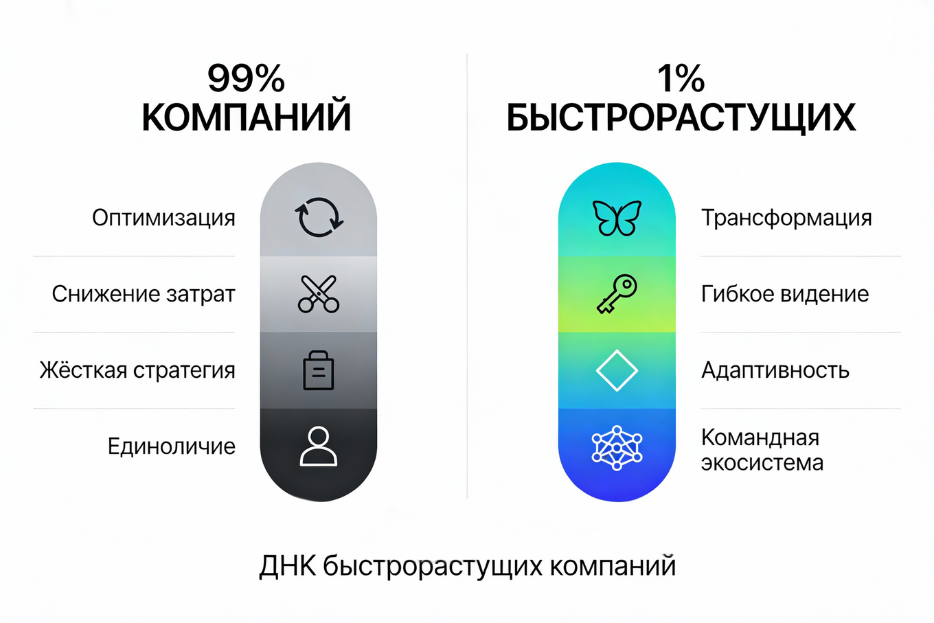 ДНК быстрорастущих компаний