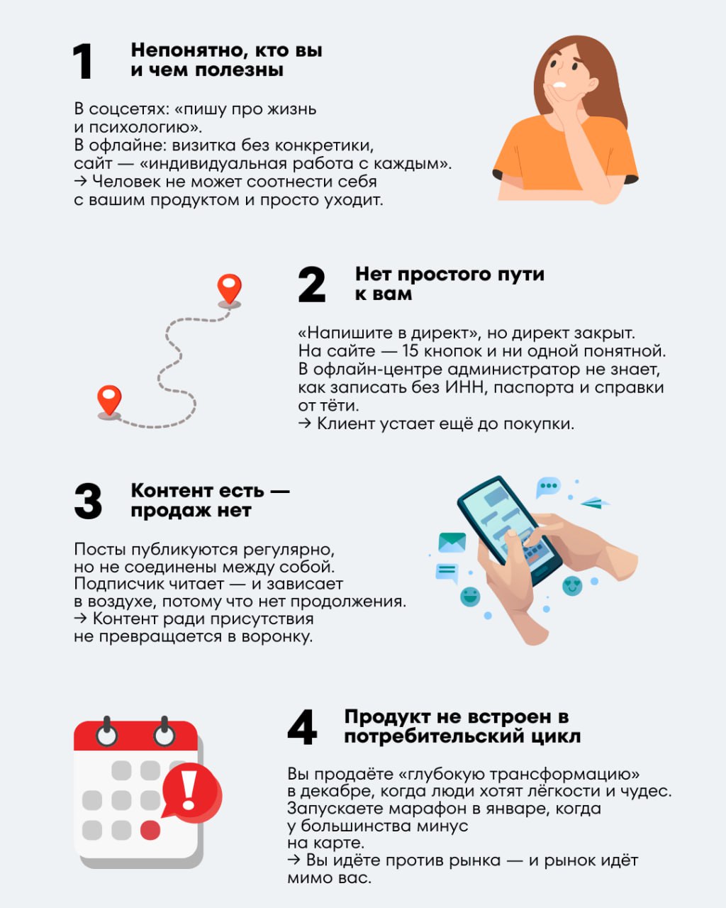 Схема продаж