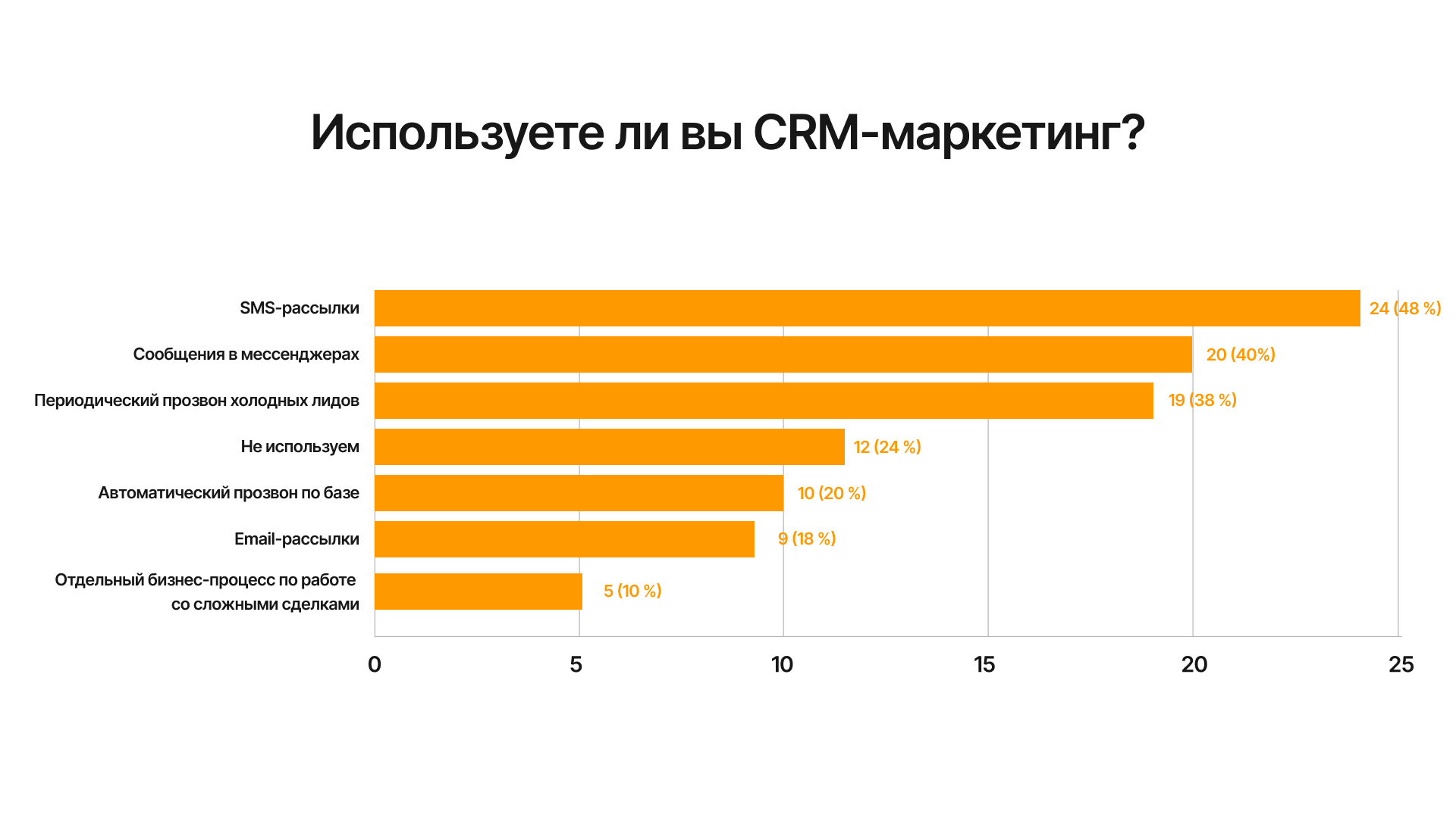 Слайд из документа по исследованию рынка недвижимости