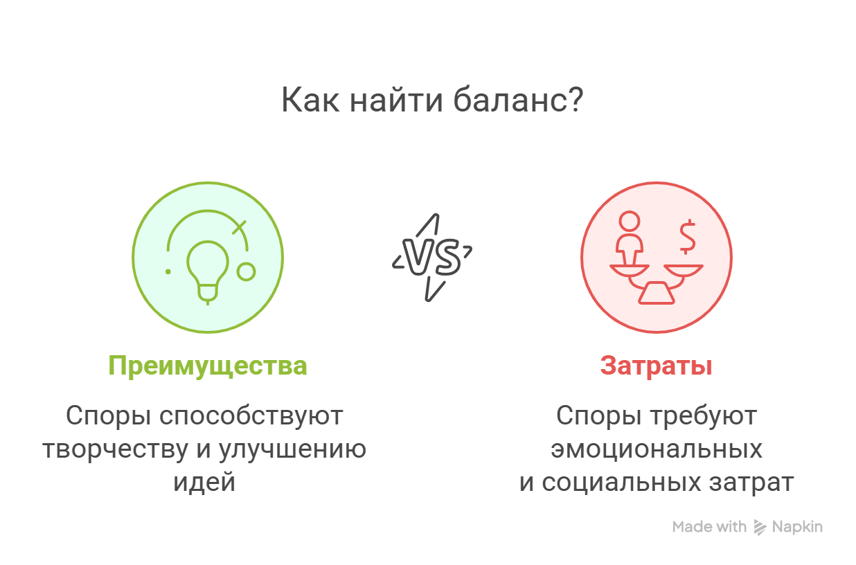 преимущества и затраты споров в вашей команде