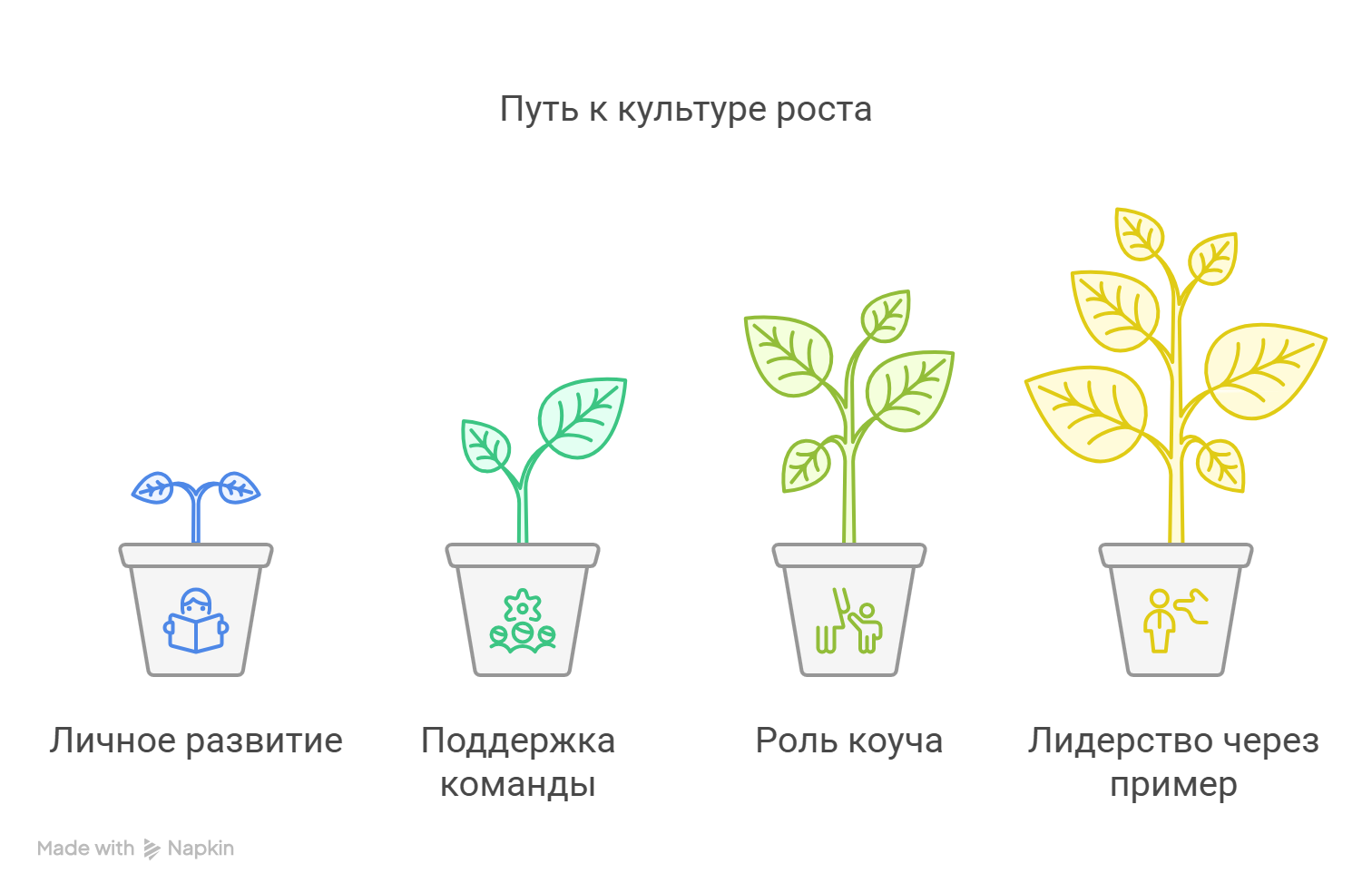 лидерство, коучинг и поддержка команды