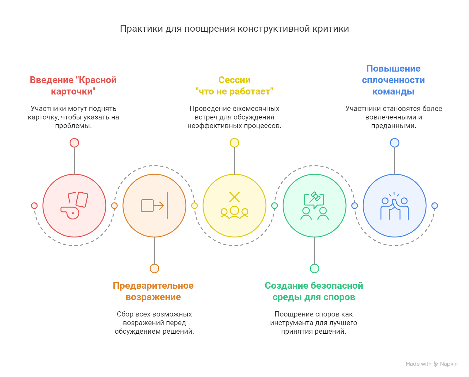 как поощрять конструктивную критику