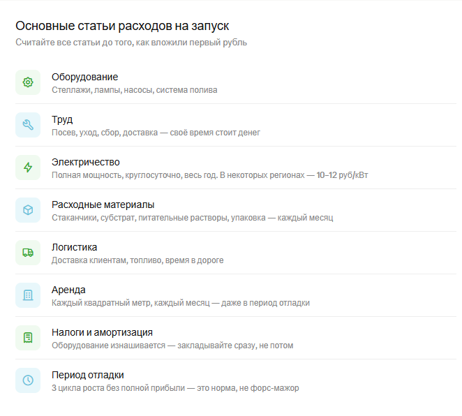 Статьи расходов ситифермы