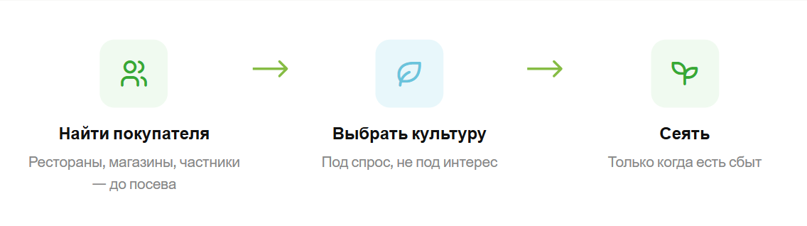 Алгоритм запуска ситифермы