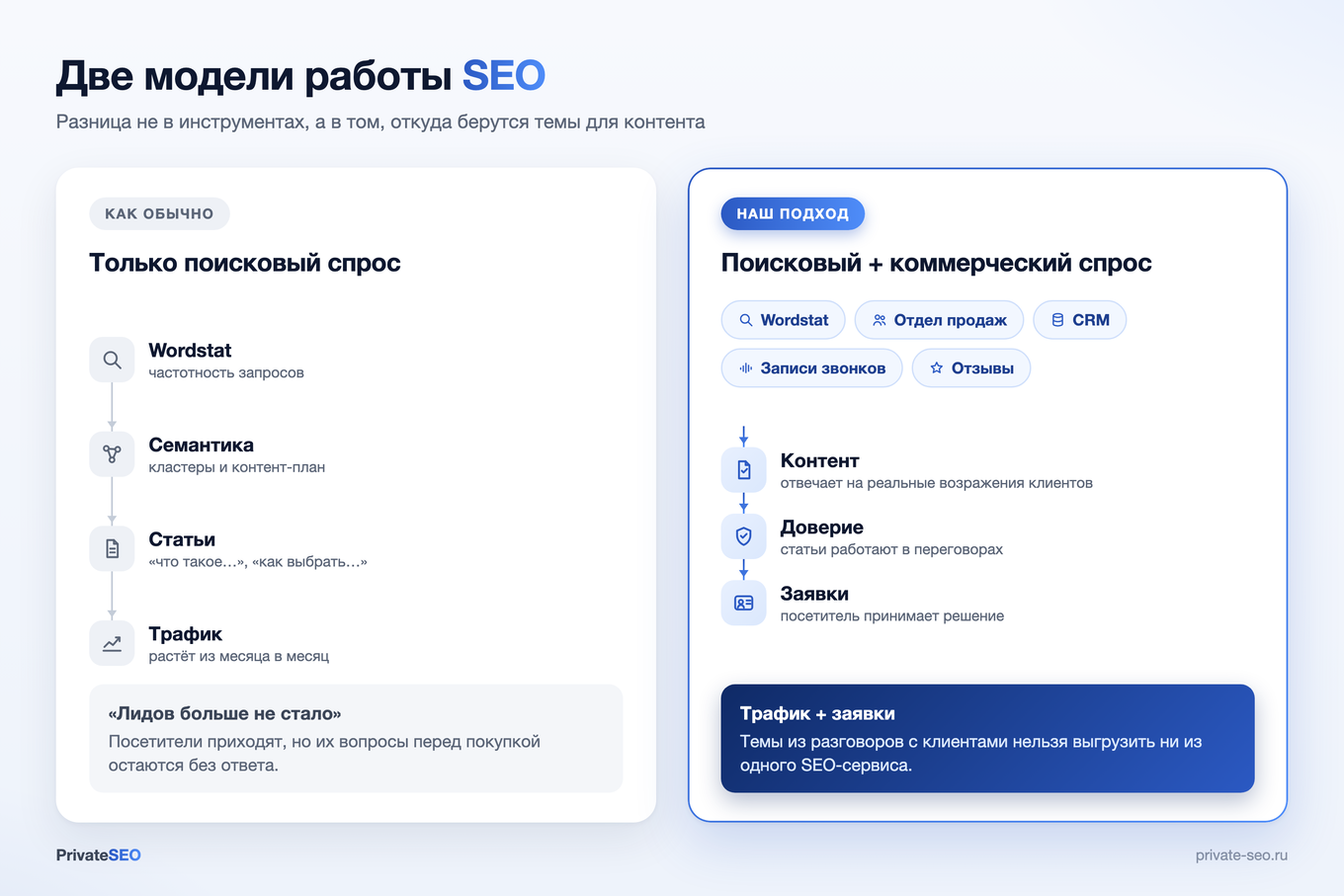 Модели работы SEO