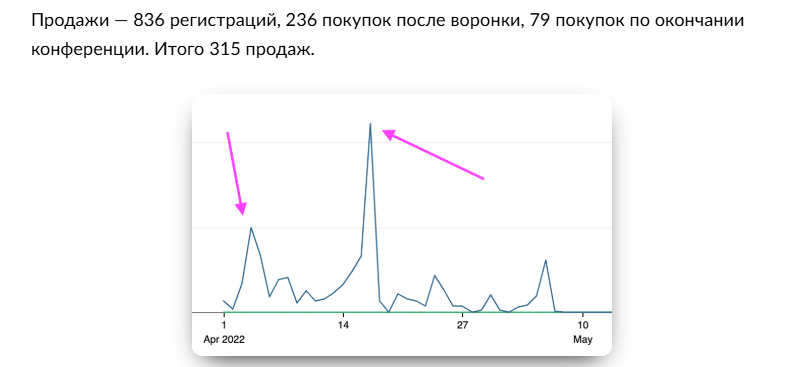 Скриншот кейса