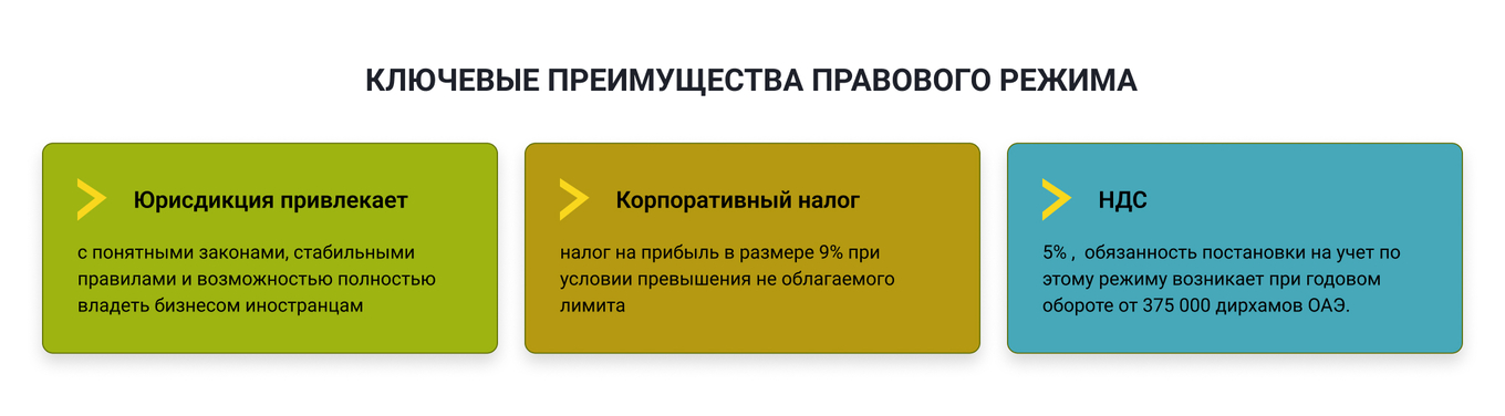 преимущества правового режима