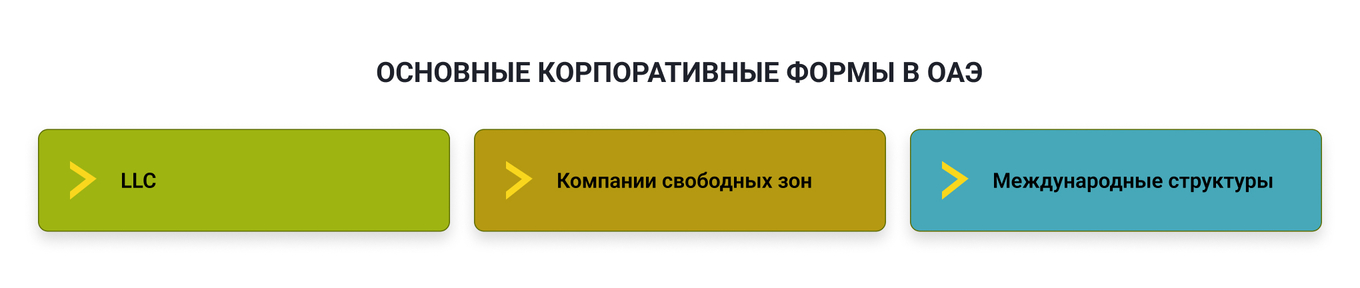 корпоративные формы