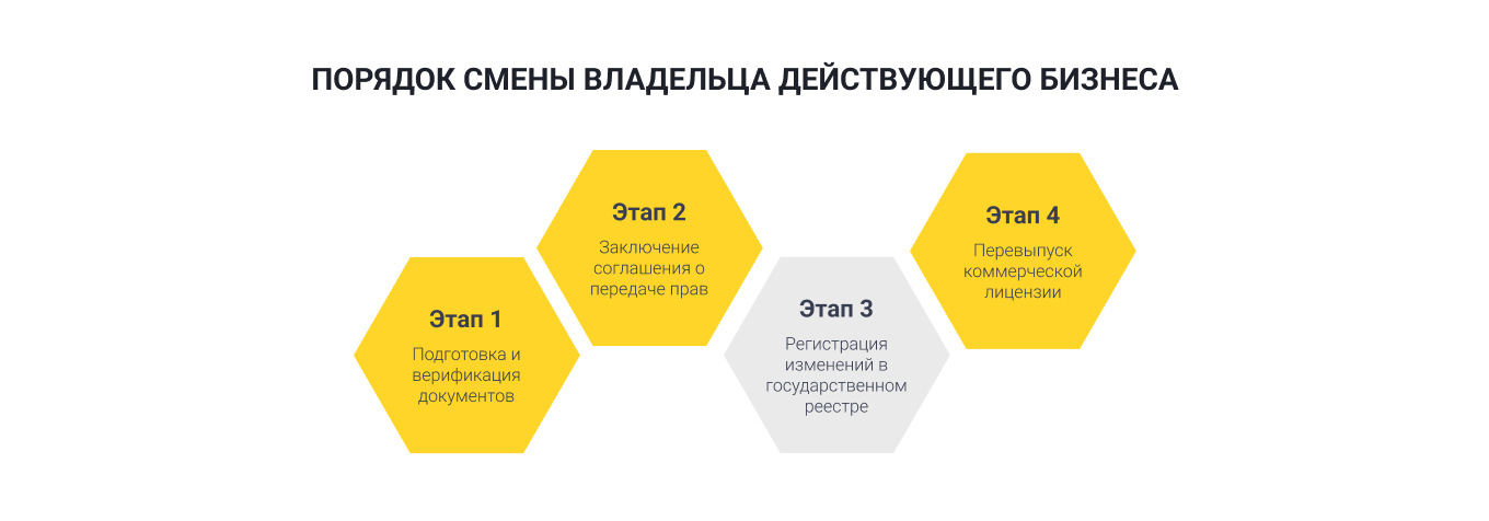 процесс смены владельца