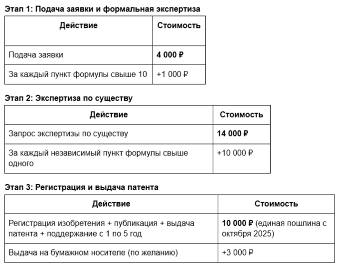 Пошлины патент на изобретение