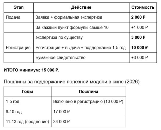 Пошлины патент на полезную модель