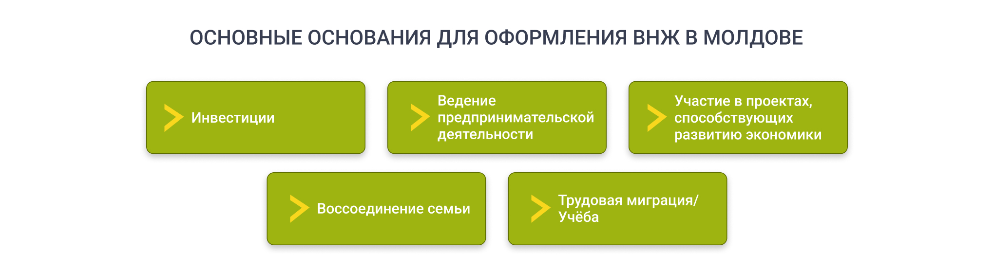 Основания для получения ВНЖ