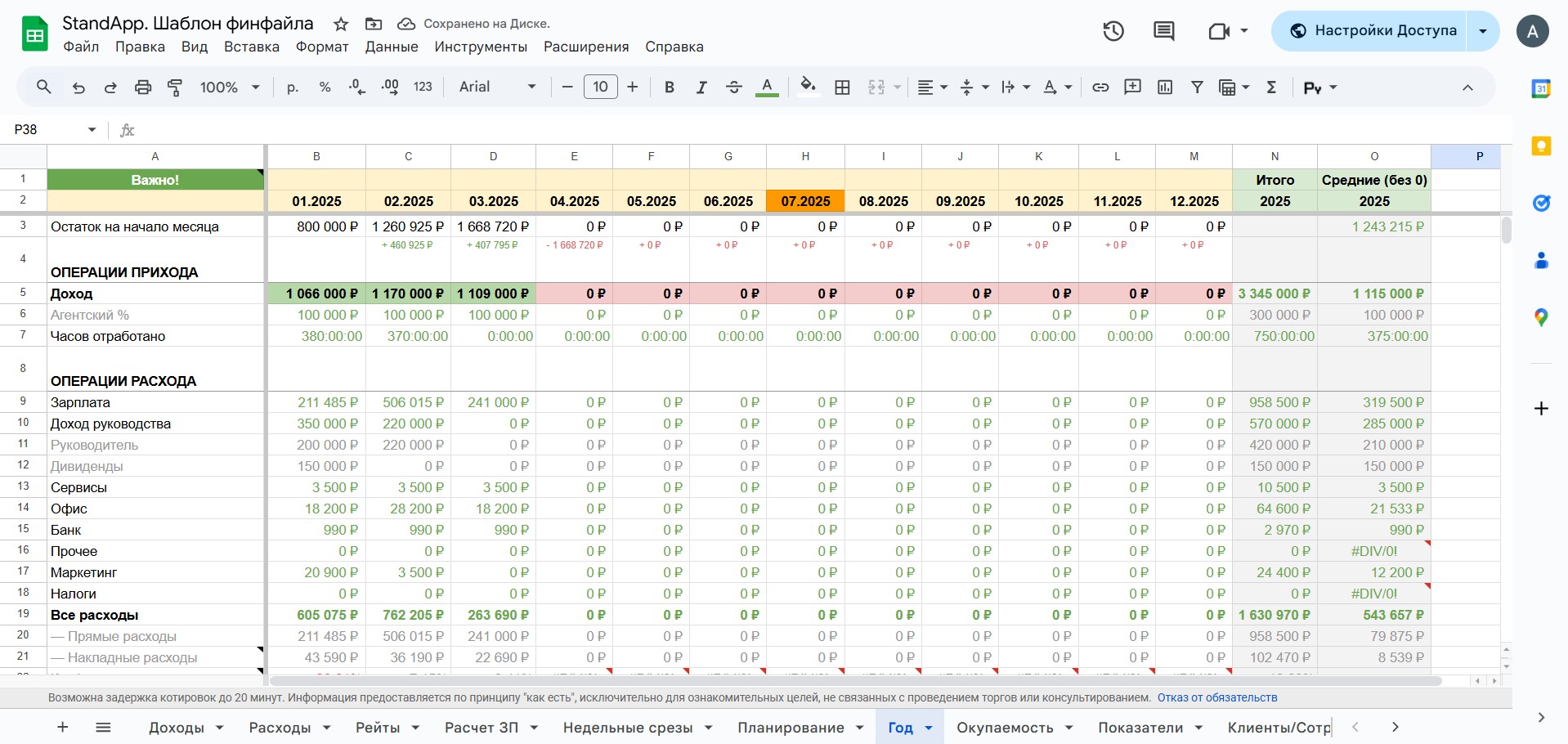Таблица финансового анализа за год